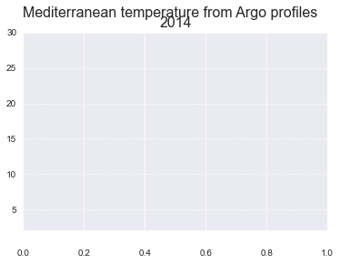 ../../_images/notebooks_output_animated-polar-plot_start_date_2010-01-01_end_date_2015-01-03_13_1.png